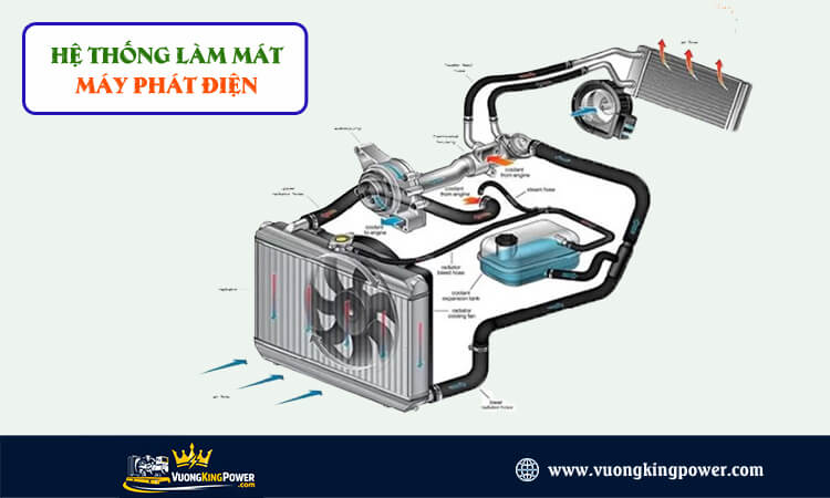 Hệ thống làm mát máy phát điện 